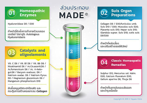 คุณสมบัติของมาเด้คอลลาเจน)"