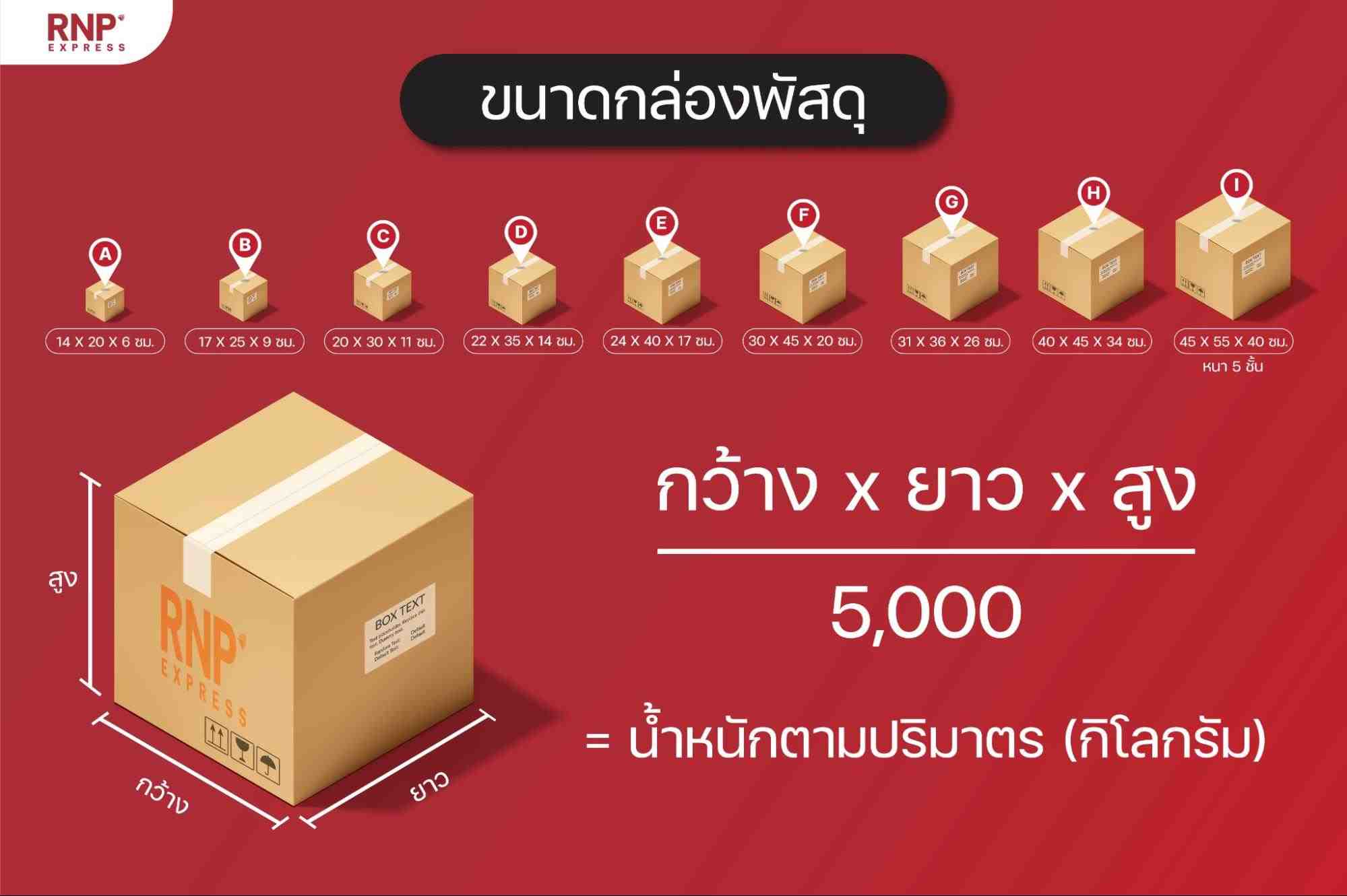 ขนาดของกล่องพัสดุ